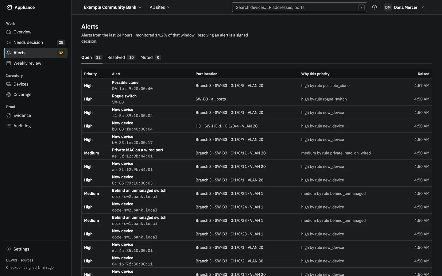 The open Alerts list with priority, alert type, port location, the rule that set the priority, and when it was raised.