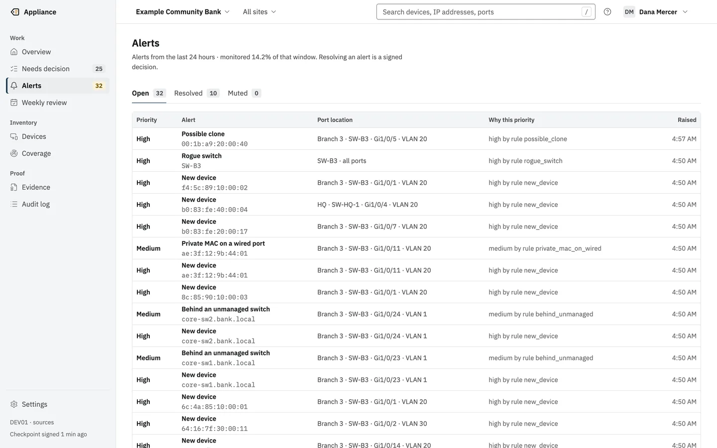 The open Alerts list with priority, alert type, port location, the rule that set the priority, and when it was raised.