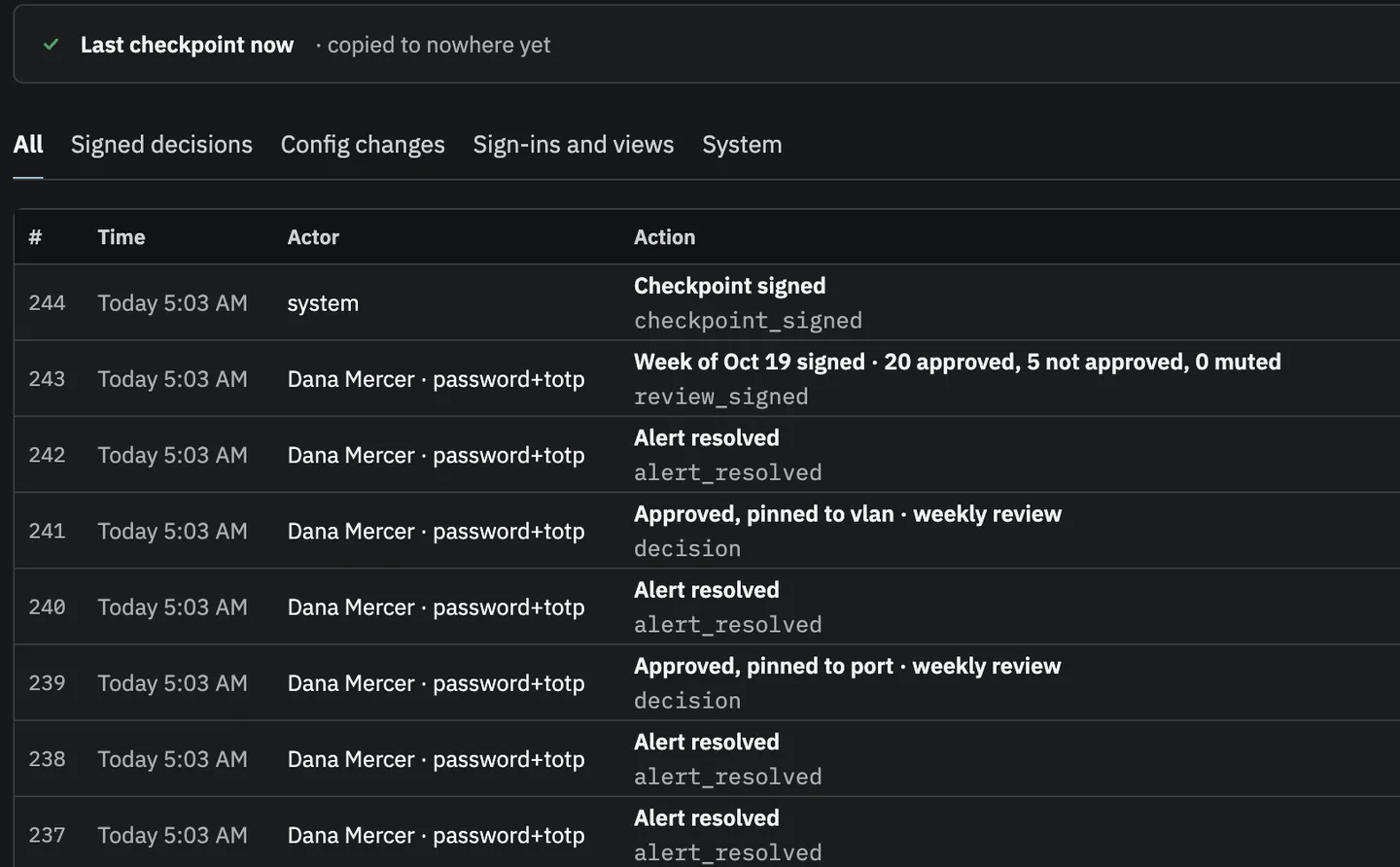 Audit log entries 237 to 244: a signed checkpoint, the signed week, decisions and resolved alerts, each with time, actor and sign-in method.