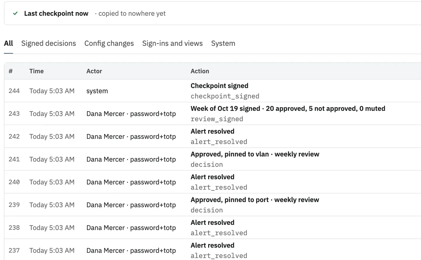 Audit log entries 237 to 244: a signed checkpoint, the signed week, decisions and resolved alerts, each with time, actor and sign-in method.