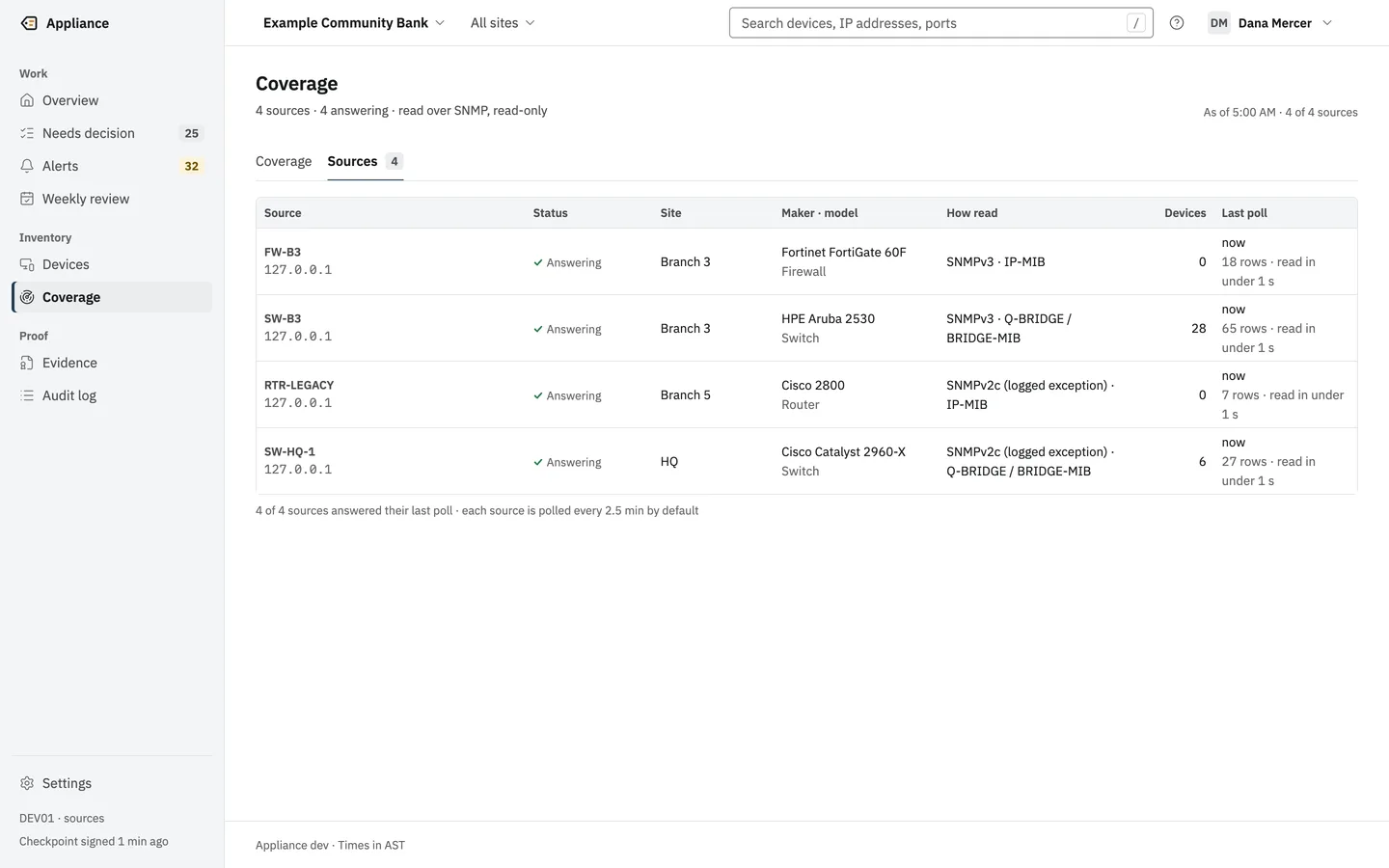 The Sources list: four switches and firewalls with status, site, maker and model, how each is read, device count and last poll. SNMPv2c is labeled a logged exception.